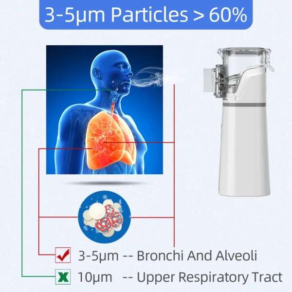 Mini nebulizador portátil silencioso, inhalador ultrasónico de mano, atomizador de grado médico para bebés, niños y adultos, para la tos y el asma - Imagen 4